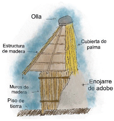 Corte de vivienda tradicional teenek