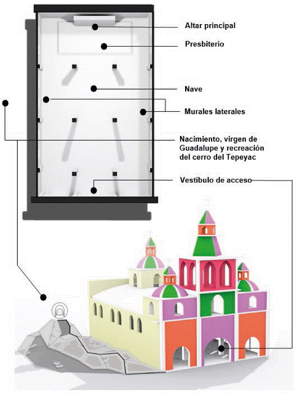 Dibujos de los esquemas interior y exterior de la capilla