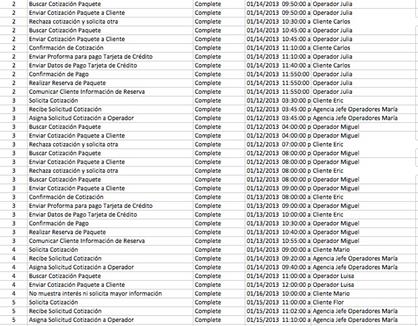 Fragmento del log de eventos
