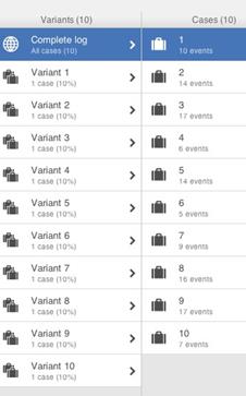Variantes y casos del proceso