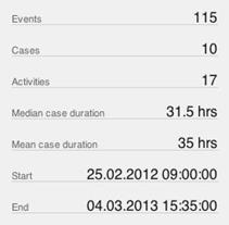 Datos generales del proceso