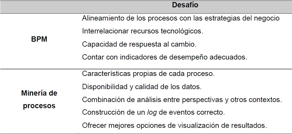 Principales desaf&iacute;os
