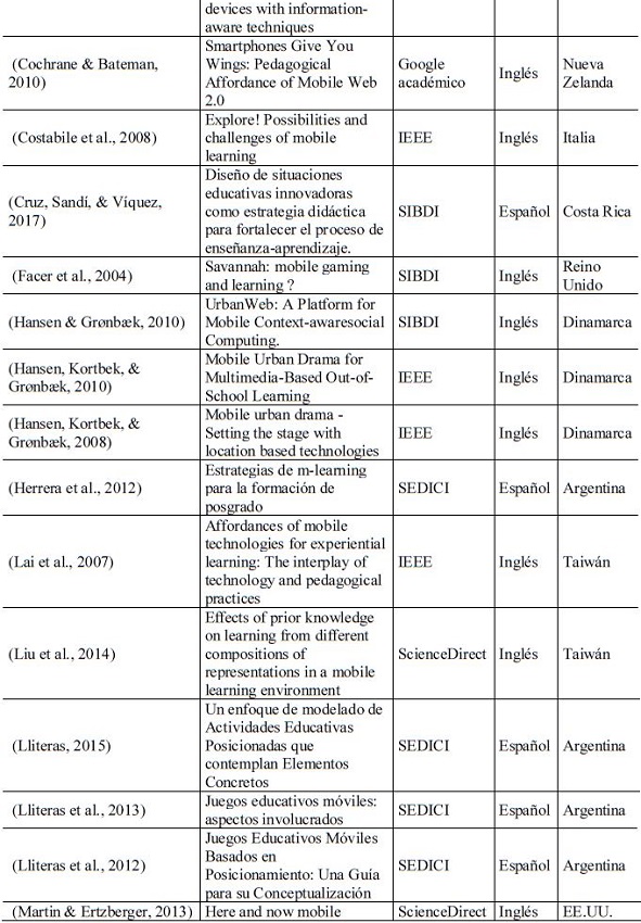 Referencias bibliogr&aacute;ficas seleccionadas