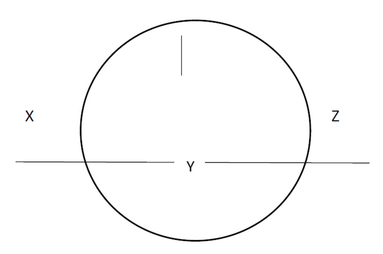 Description of the standard path of the adventure of the hero according to Campbell (2004).