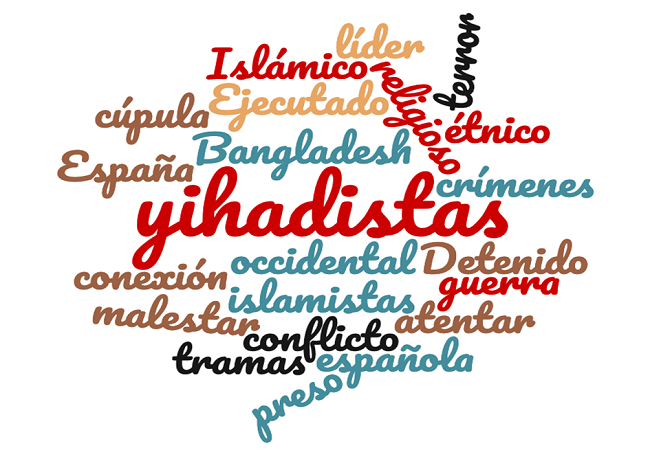 Nube de palabras a partir de los títulos de noticias digitales seleccionadas del medio La Razón en 2016.