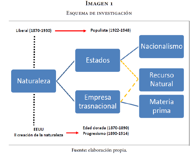 Esquema de investigacion