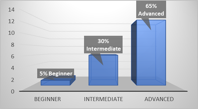 Diagnostic test overall listening rating