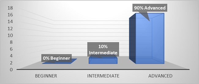 Diagnostic test overall reading rating.