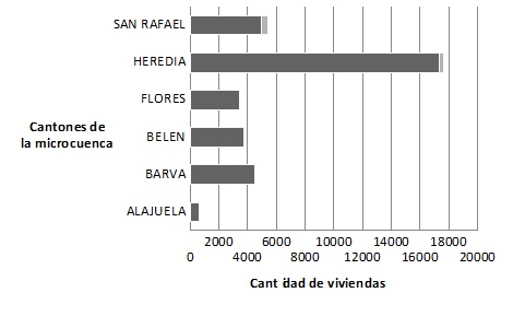 Cantidad y distribuci&oacute;n de UGM por cant&oacute;n en el &aacute;rea de estudio