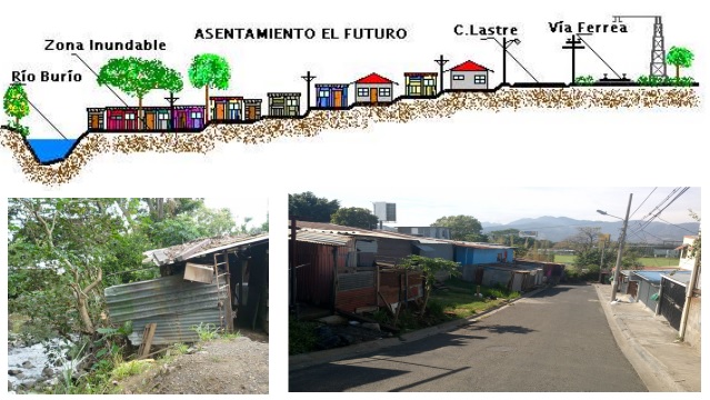 Asentamiento urbano El Futuro con presencia de tugurios en la microcuenca