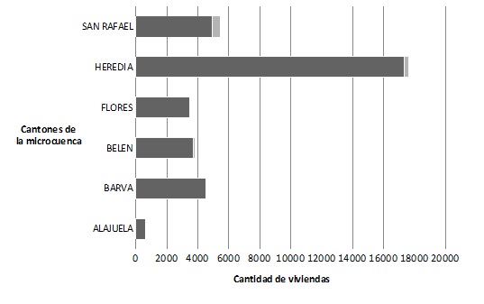 Cantidad de viviendas sin recolecci&oacute;n de basura y desechos s&oacute;lidos