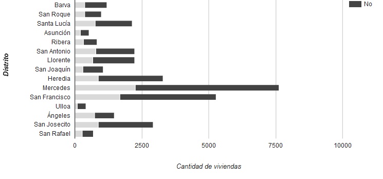 Separaci&oacute;n de desechos org&aacute;nicos en la microcuenca del r&iacute;o Bur&iacute;o por vivienda