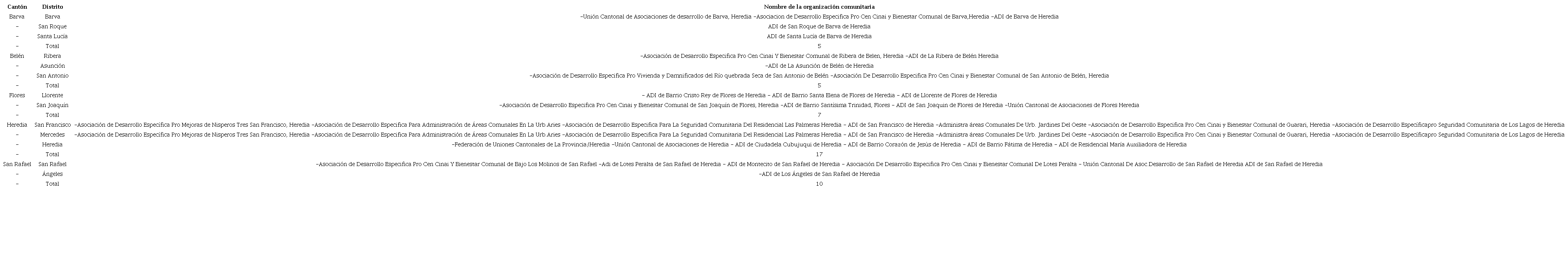 Distribuci&oacute;n de ADIS activas en la microcuenca del r&iacute;o Bur&iacute;o-quebrada Seca