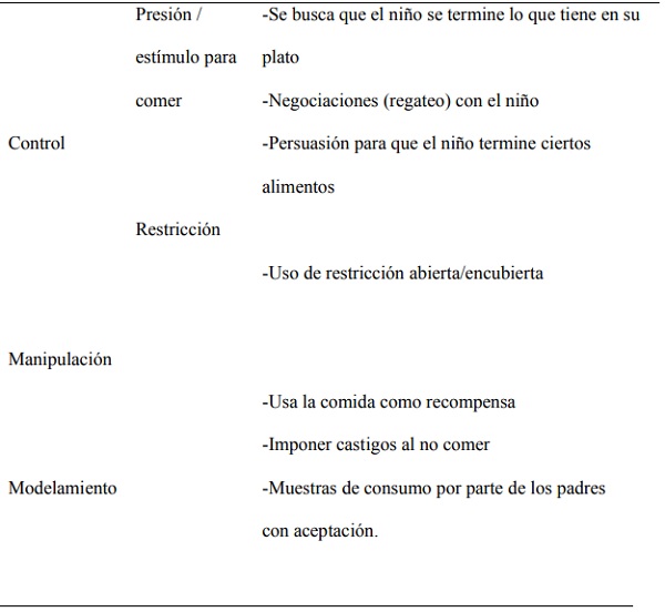 Principales prácticas de alimentación parental