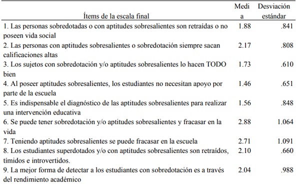 Estadísticos descriptivos de los ítems