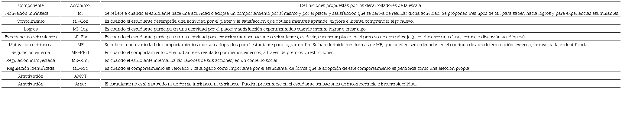 Componentes de la escala de motivaci�n acad�mica (EMA)