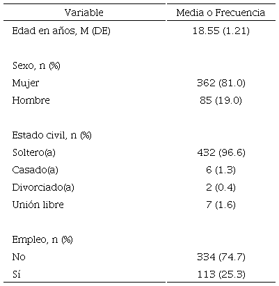 Caracter�sticas sociodemogr�ficas de los participantes (n = 447)