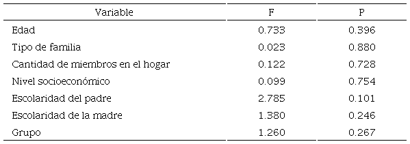 Análisis de covarianza para evaluar diferencia inicial entre grupo experimental y grupo control