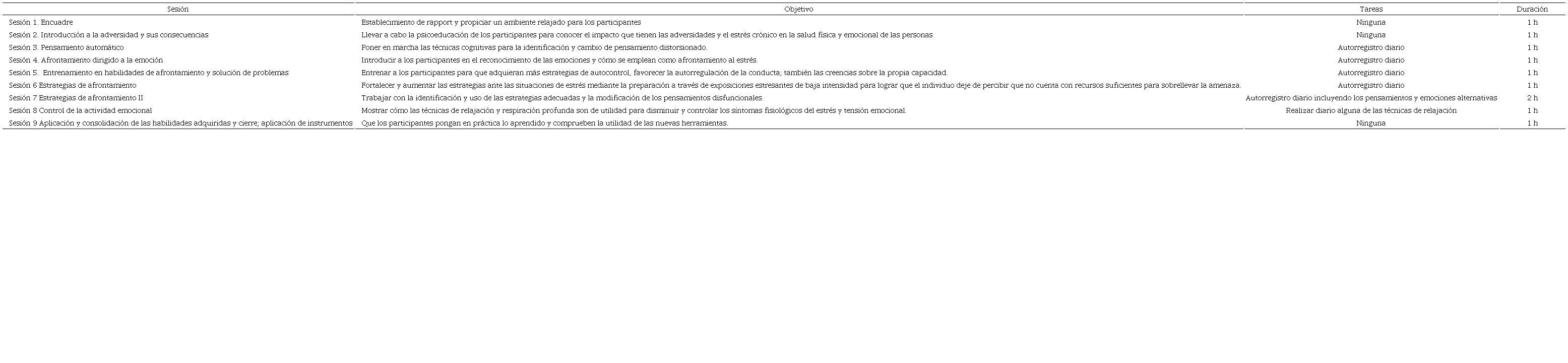 Descripción de técnicas empleadas en la intervención