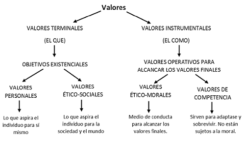 Clasificaci&oacute;n de los Valores