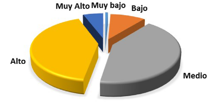 Compromiso Organizacional de empleados en la Ciudad de Durango