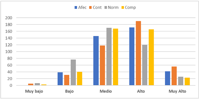 Comparaci&oacute;n del grado de compromiso por tipo de compromiso