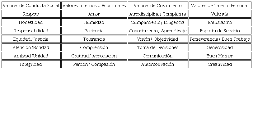 Clasificaci&oacute;n de Valores 