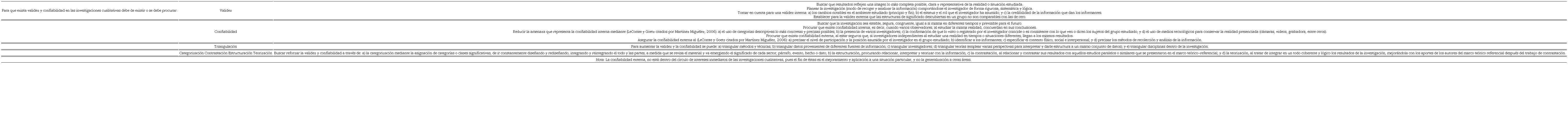 Validez y confiabilidad en investigaciones
								cualitativas