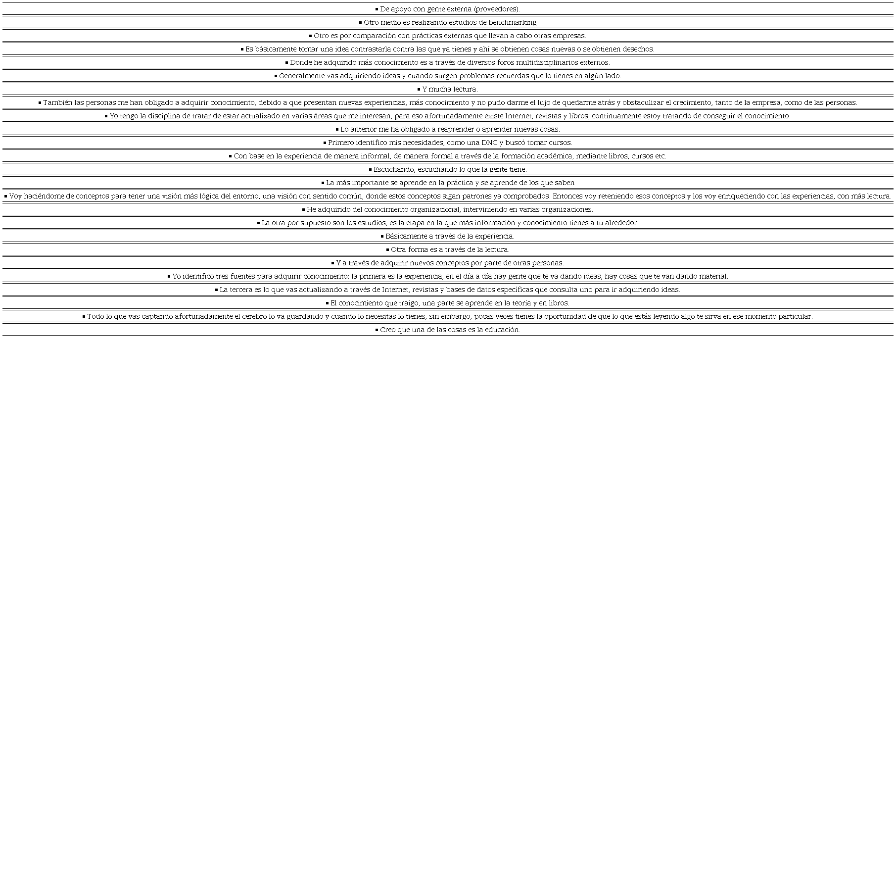 Ejemplo de generaci&oacute;n de bits de
								informaci&oacute;n
