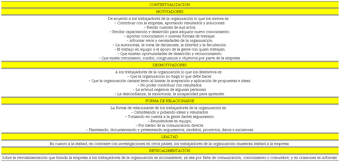 Ejemplo de la generaci&oacute;n de nueva teor&iacute;a a partir de las
								palabras clave