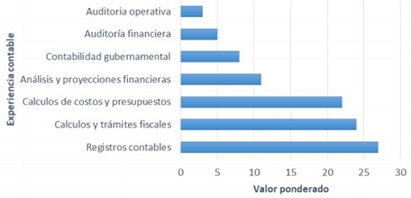 Expertise contable