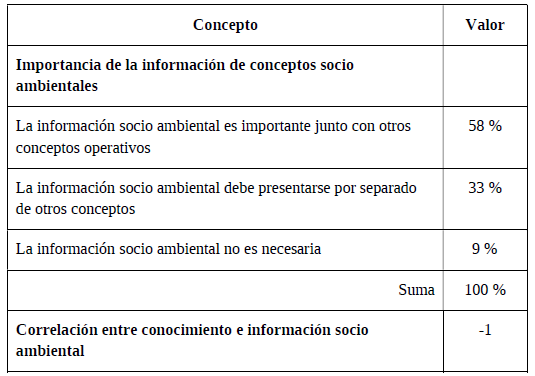 Continuación...