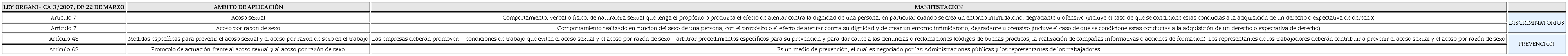 Aspectos principales de la legislaci&oacute;n que regula la
								violencia sobre la mujer