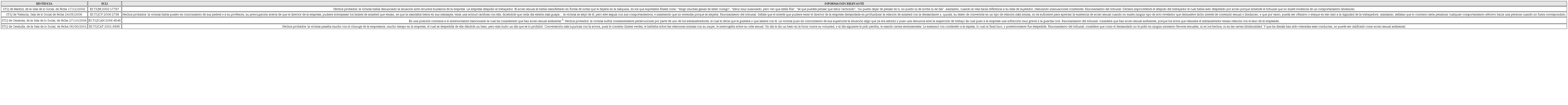 Sentencias representativas sobre el acoso
							sexual
