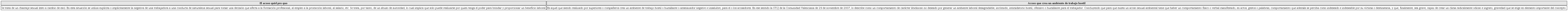 Tipos de acoso sexual