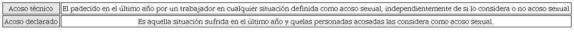 Tipos de acoso