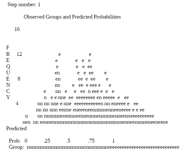 Frecuencia de casos observados en función de las probabilidades predichas