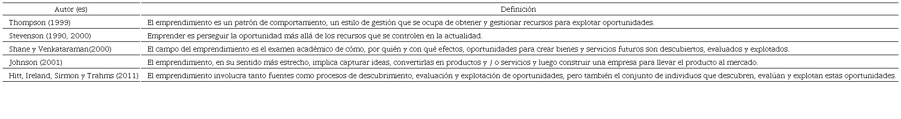 Definiciones de emprendimiento