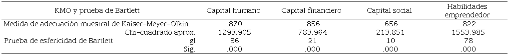 Indicadores de validez