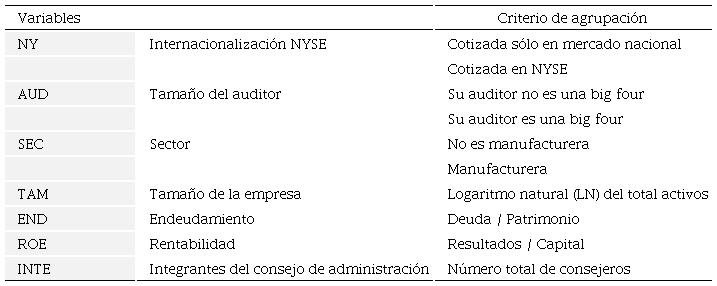 Categorizaci&oacute;n de las Variables Independientes
