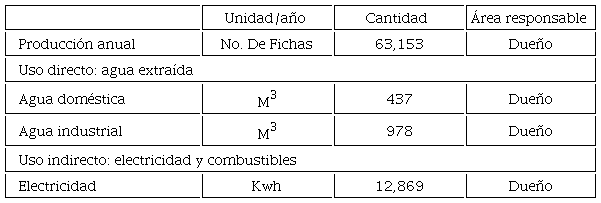 Resultados del levantamiento de informaci&oacute;n