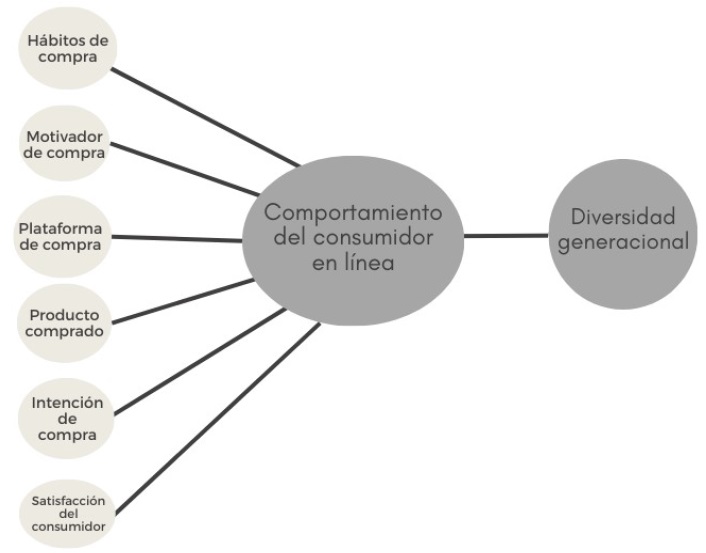 Modelo de la investigaci&oacute;n