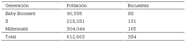Poblaci&oacute;n por generaciones en la ciudad de Aguascalientes