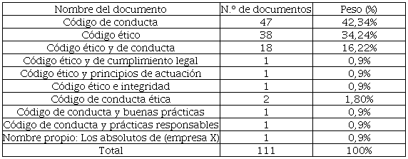 Nombre otorgado al documento que recoge los valores �ticos de las empresas cotizadas en la Bolsa espa�ola en el mercado continuo a 31-12-2021