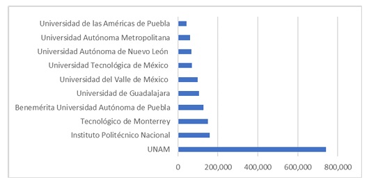 Ranking Universitario de Instagram 2024
