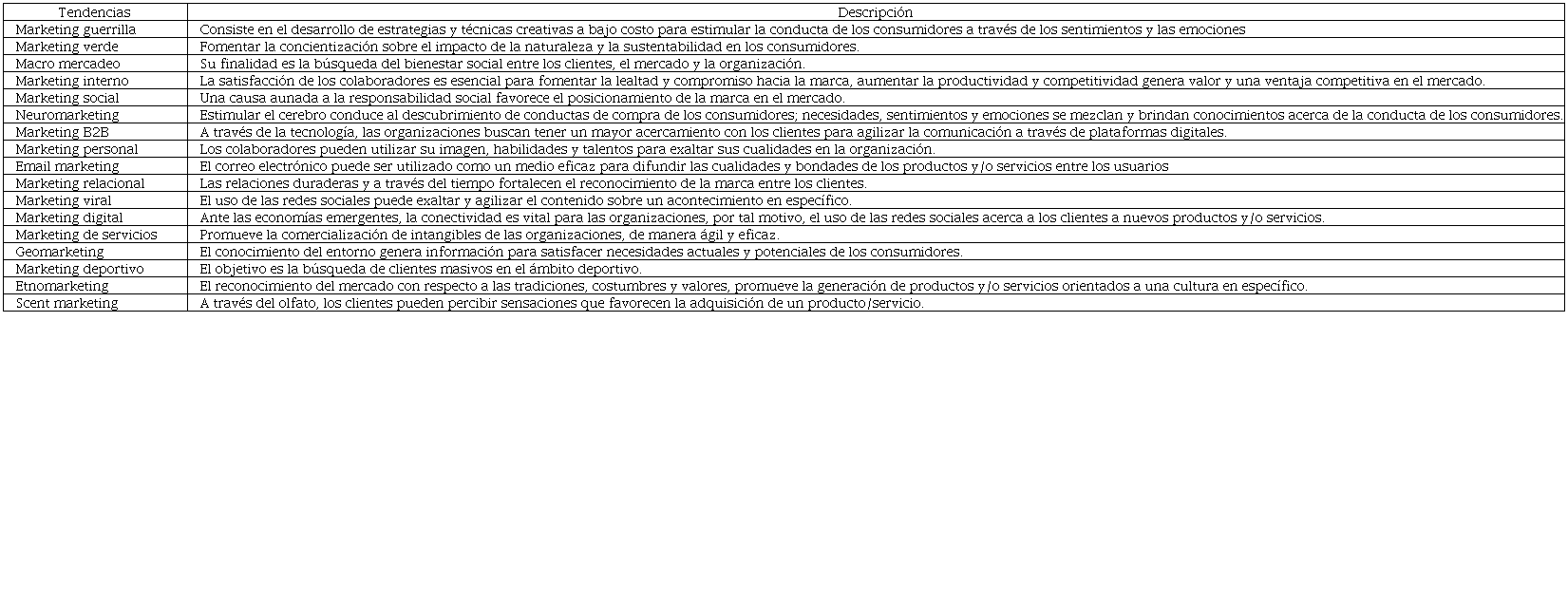 Tendencias del marketing