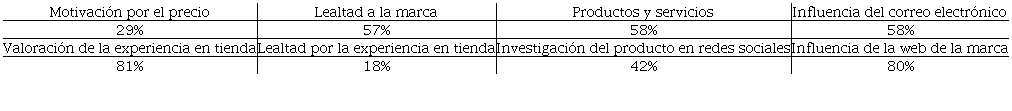 Tendencias de compra de la generaci�n Z al realizar compras
