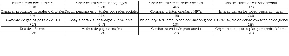 Tendencias de la generaci�n Z
