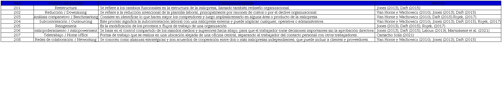 Procesos de cambio administrativo