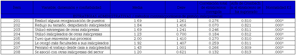 Variable ESTRAT_ADM y sus estadísticos